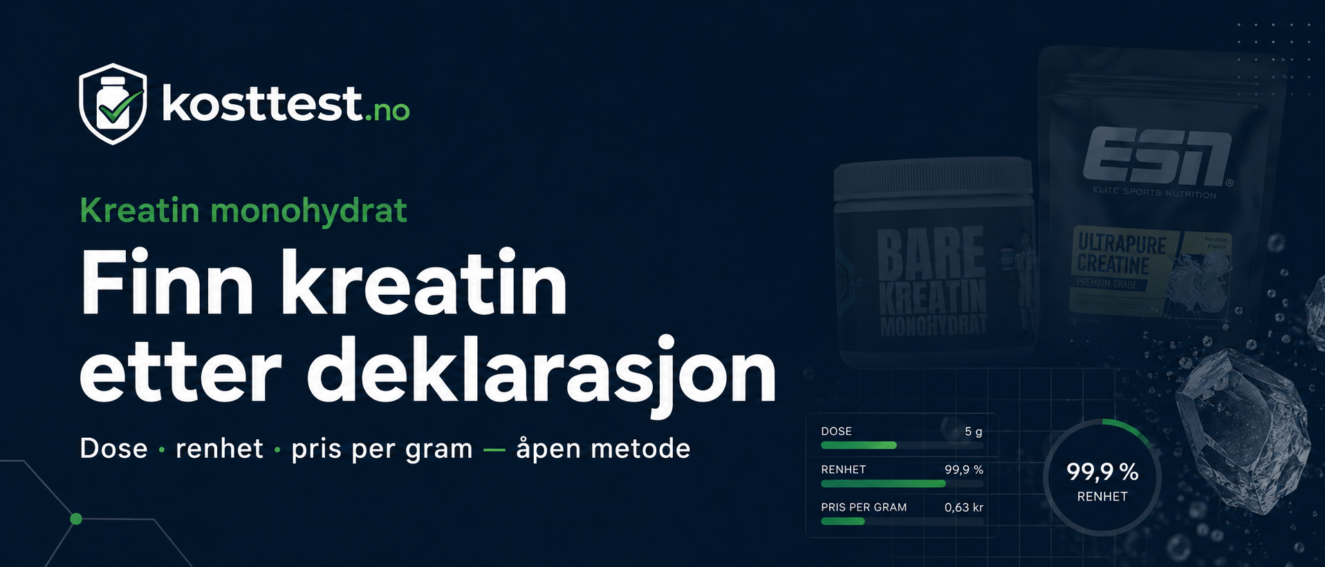 Finn kreatin etter deklarasjon — dose, renhet og pris per gram på kosttest.no
